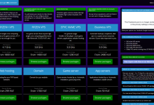 vps4you.hu 匈牙利 VPS测评-VPSISP